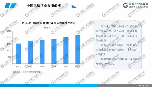 烘焙與科技的交融 2019年中國(guó)烘焙食品行業(yè)市場(chǎng)前景與計(jì)算機(jī)軟硬件應(yīng)用研究