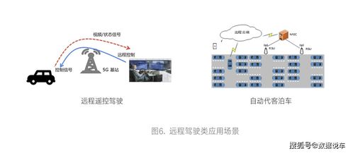 5G車聯網技術 網絡架構演進與測試驗證白皮書