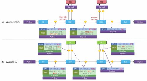 5G承載網絡演進 關鍵技術突破與應用開發研究