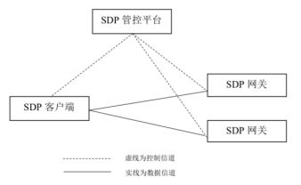 基于零信任的軟件定義邊界網絡隱身技術研究
