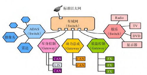 混網與開發 網絡社交中的身份構建與數字創作實踐