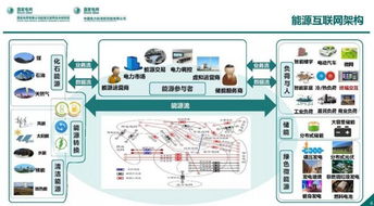 泛在電力物聯網感知技術框架與應用布局 賦能智能電網新未來