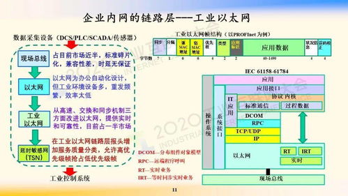 工業互聯網網絡技術前沿 鄔賀銓院士視野下的互聯專網重構