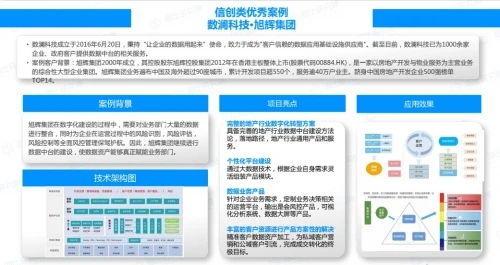 《中國信創生態研究報告》發布 數瀾科技領跑數據中臺，穩居行業第一