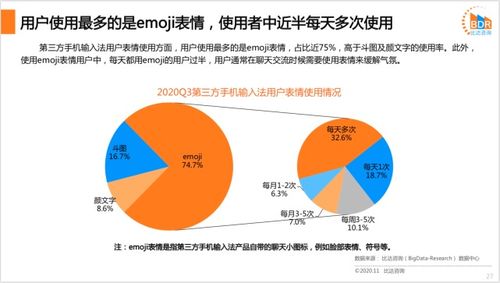 中國第三方手機輸入法產品市場研究報告2020 網絡技術賦能下的變革與前瞻