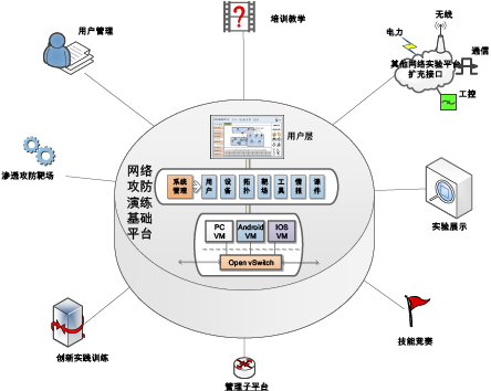 校企共建實(shí)驗(yàn)室--實(shí)驗(yàn)室產(chǎn)品簡介_教育_網(wǎng)